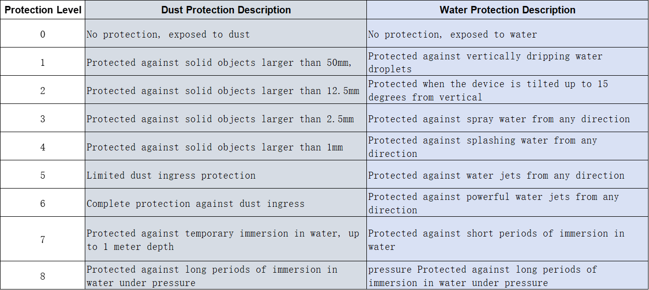 IP-ratings.png